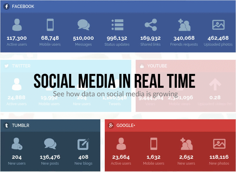 Einfach hübsch: Social Media Counter in Real Time